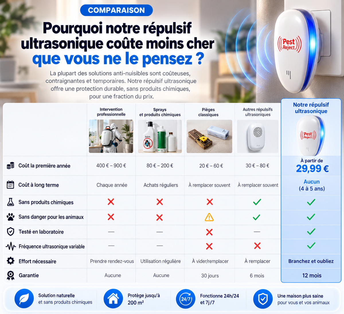 Répulsif Anti-Parasites à Ultrasons